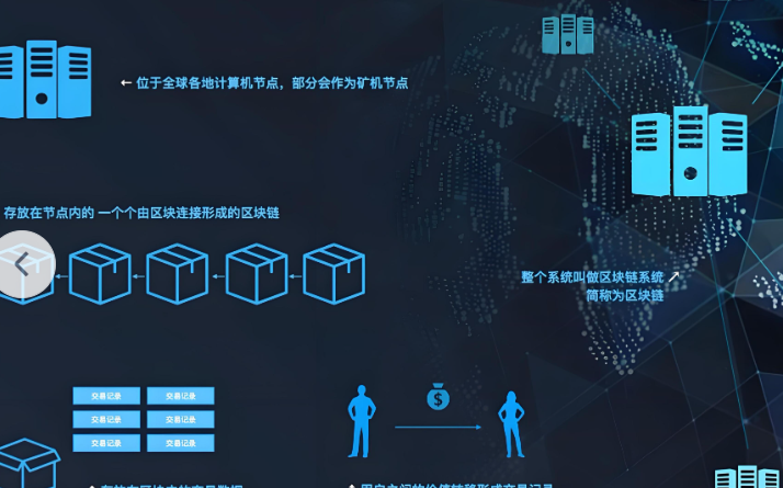 资金费率与多空力量关系图表
